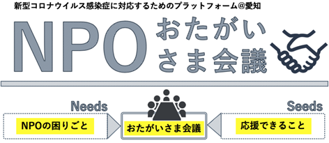 NPOおたがいさま会議@愛知